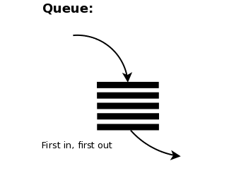 datastructure-queue