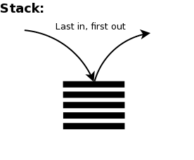 datastructure-stack